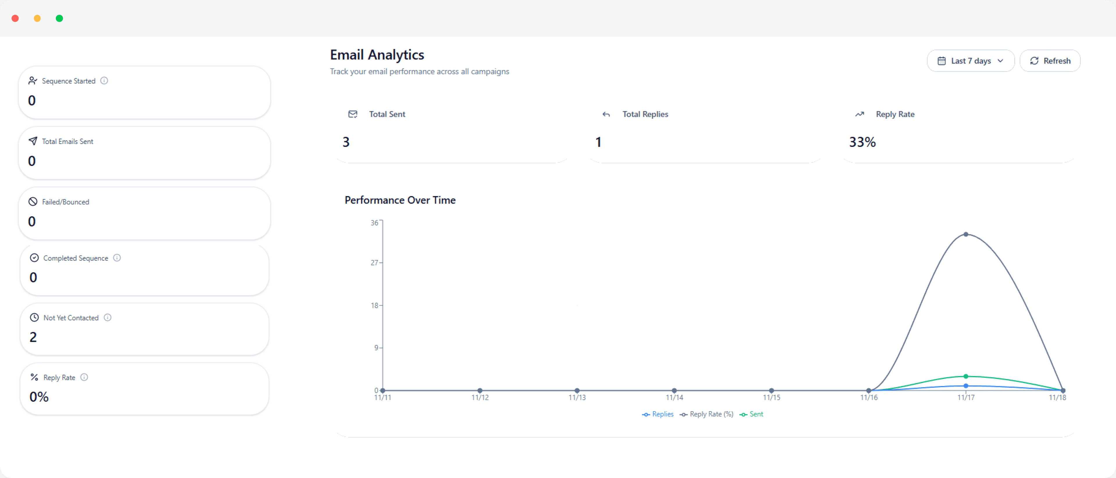Deliverability Analytics mockup showing real-time metrics and sending controls
